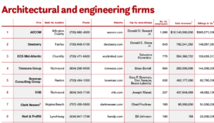 Architectural and engineering firms