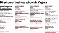 Directory of business schools in Virginia