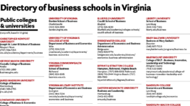 Directory of business schools in Virginia