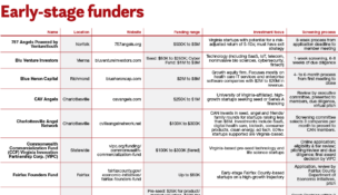 Early-stage funders