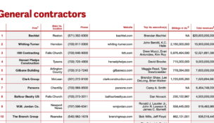 General contractors