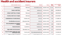 Health and accident insurers