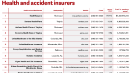 Health and accident insurers