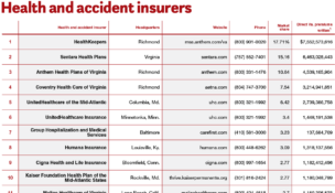 Health and accident insurers