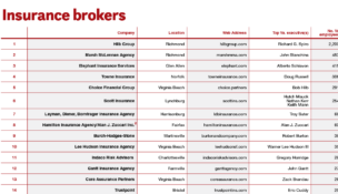 Insurance brokers