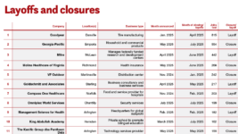 Layoffs and closures