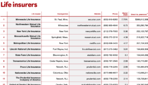 Life insurers