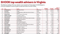 SHOOK top wealth advisers in Virginia