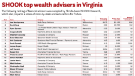 SHOOK top wealth advisers in Virginia