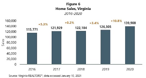 Graphic courtesy Virginia Realtors.