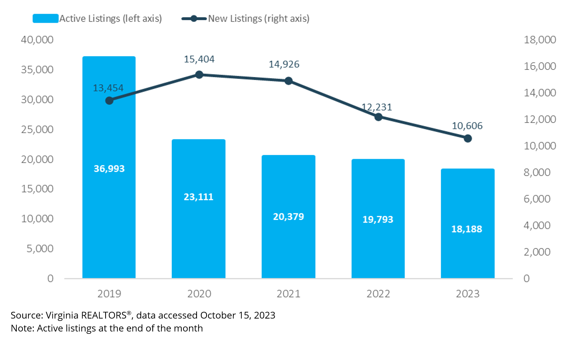 September Va. housing market slowest in over a decade Virginia Business